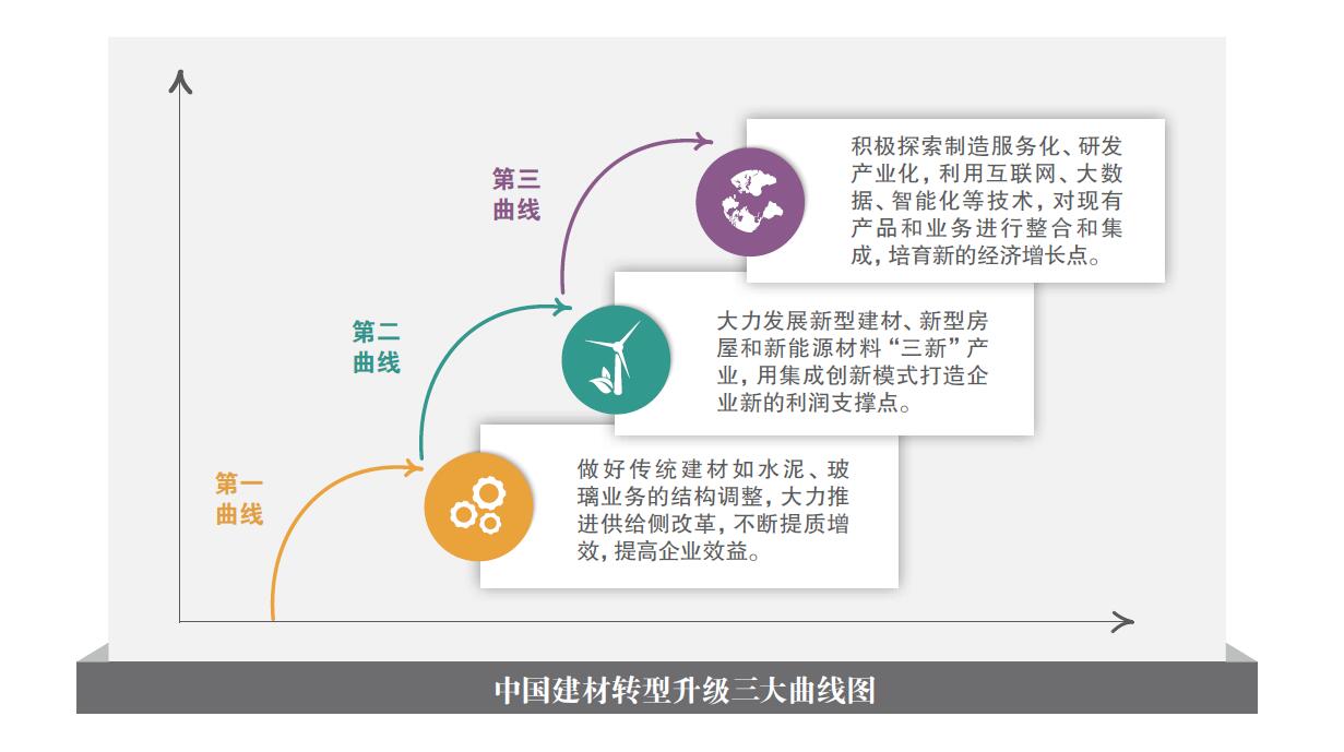 三大曲线 口袋德州官网-口袋德州APP下载