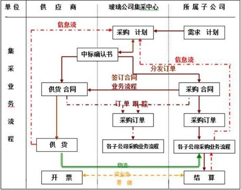 采购-中建材玻璃1 口袋德州官网-口袋德州APP下载