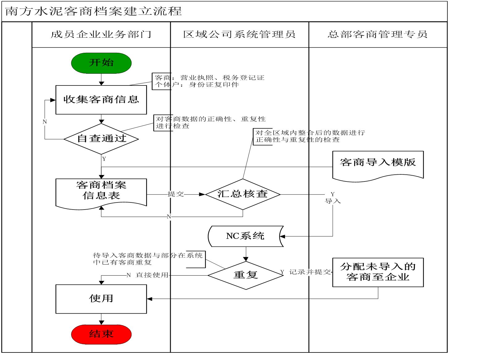 采购-南方水泥 口袋德州官网-口袋德州APP下载